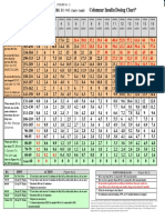 Columnar Insulin Dosing Chart : (1 ML 1 Unit)