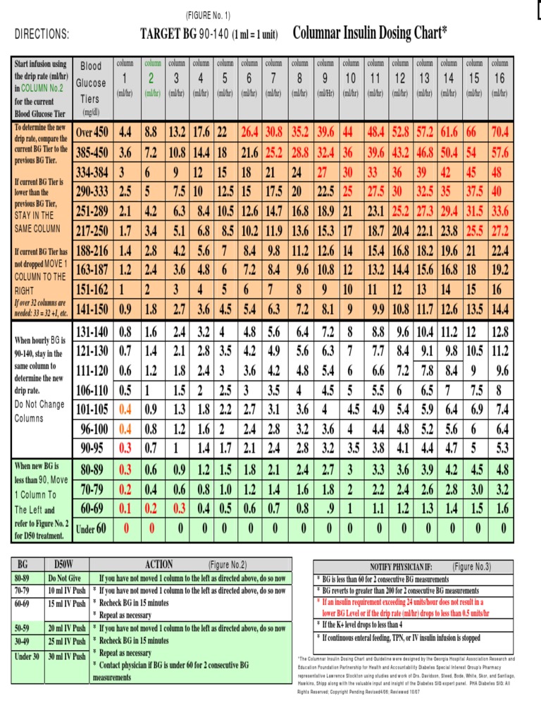 Columnar Insulin Dosing Chart (1 ML 1 Unit) Download Free PDF