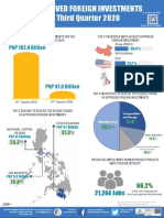 Approved foreign investments report Q3 2020