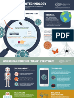 Everyday Nanotechnology: Just How Small Is A Nanometer?