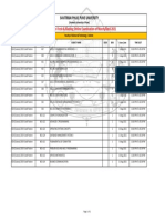 BCA (Science) 2019 Credit Pattern