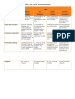 Rubrica Para Evaluar Mapas Conceptuales