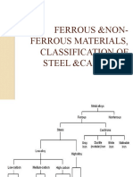 Ferrous &non-Ferrous Materials