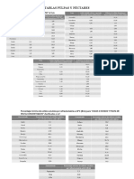 Tablas Pulpas y Néctares