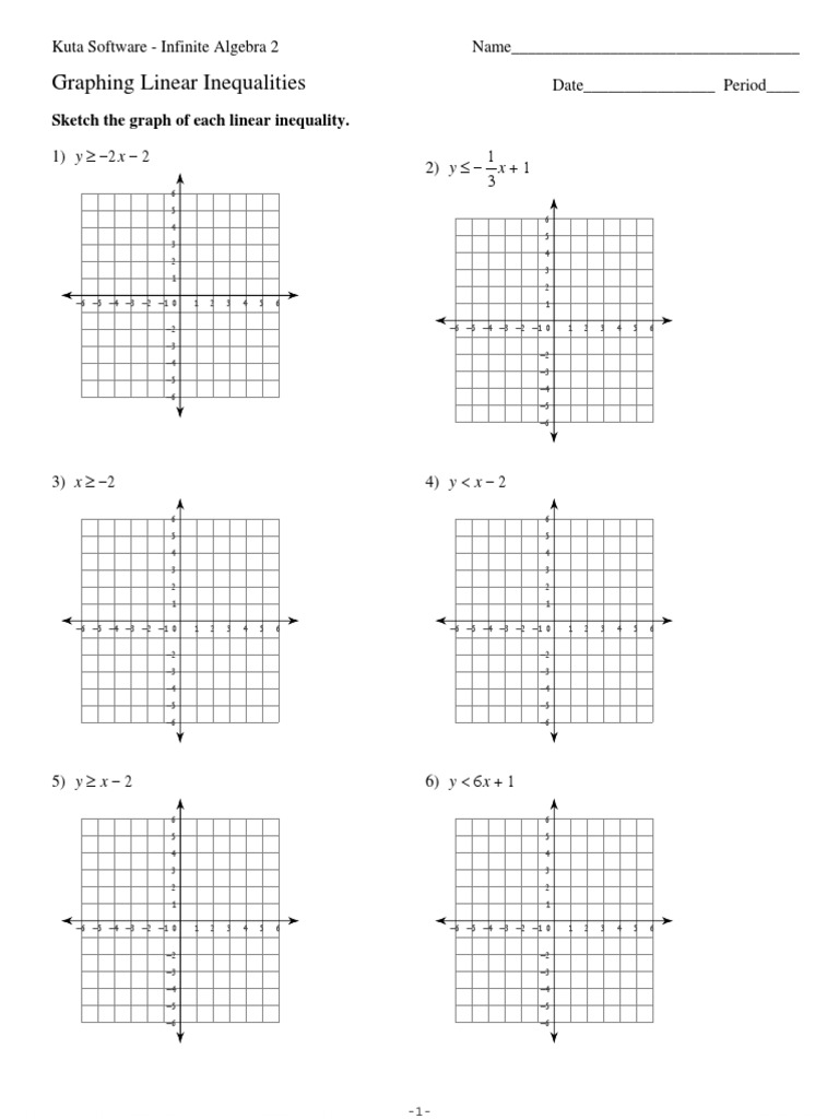 Graphing Linear Inequalities | PDF | Mathematics | Abstract Algebra