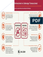 Infografia Transaccional Vs Transformacional 4gb5dt