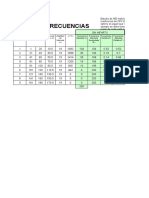 Tabla de Frecuencias