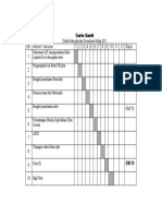 Carta Gantt