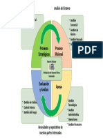 Analisis de Gestión Estrategica