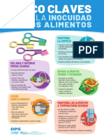 Cinco claves para inocuidad alimentos