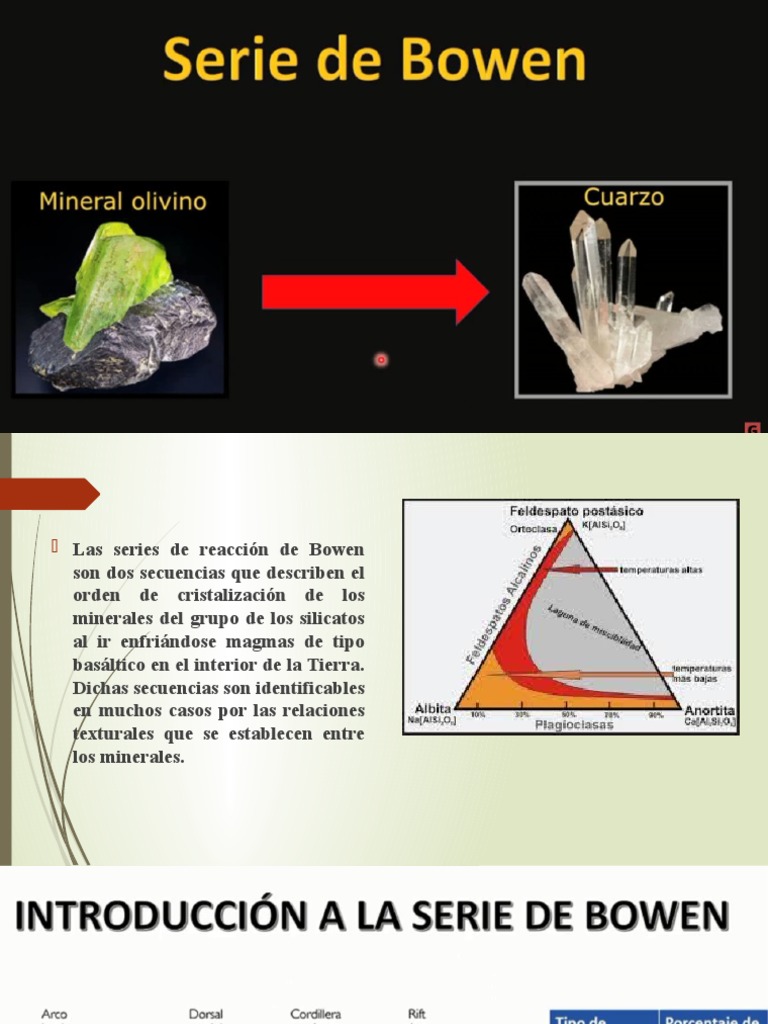Serie de Reaccion de Bowen PDF