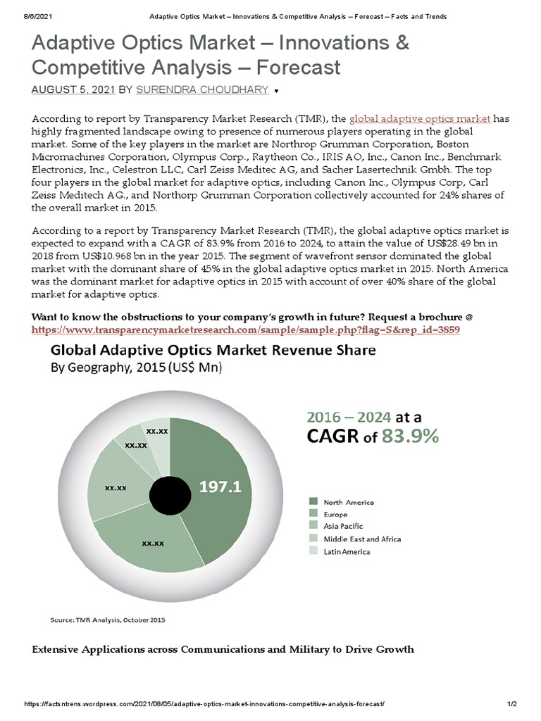Adaptive Optics Market Innovations & Competitive Analysis Forecast