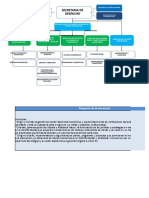 Organigrama Sdde v3