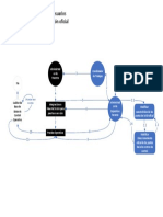 Roles Mantenimiento a BD Oficial