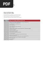 Indoor Unit Alarm Codes