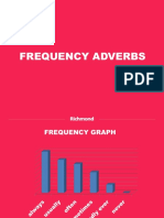 Ing PPT AdverbsforFrequency