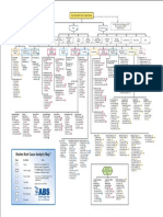 Pub142 Analysis Map