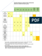 Tablica-3 Kalendar-Imunizacije 2019