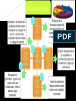 El Modelo de Las Cinco Fuerzas de Porter