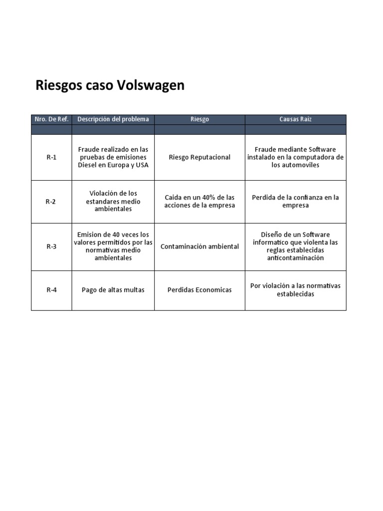 Matriz de Riesgos Volkswagen | PDF | Volkswagen | Economias