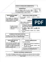 dlscrib.com-pdf-esquema-del-recurso-de-reposicion-dl_bcf04af057dff4c0b618c1f3708f5253