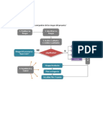 crear plan mitigacion de riesgo 