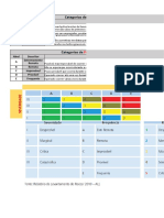 Matriz de Risco APR