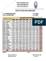 Acad-Affairs MPS by Class Across Learning Areas