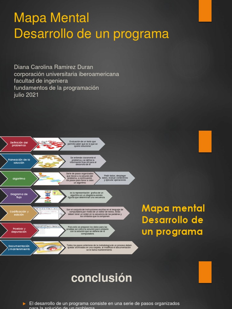 Mapa Mental Desarrollo de Un Programa | PDF | Algoritmos | Programación ...