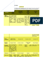 Specifically Their Own Official Websites For More Information. Just Put N/A IN CASE The Parameter Is Not Applicable To The Said Organization