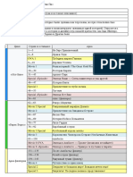 Khronologia Polnogo Prosmotra Van Pis 1