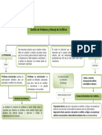 Mapa Conceptual Gestion de Problemas y Conflictos