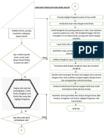 FLOWCHART Mengganti Ban Mobil X TKRO AB Dan OTO 2021