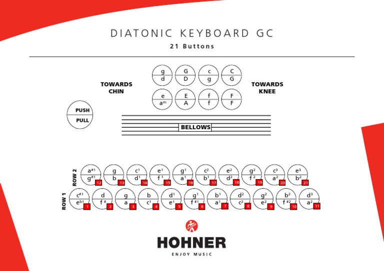 Hohner Accordions Vienna Model 2915 Fingering Chart PDF