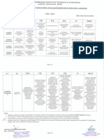 PVP Siddhartha Institute of Technology III B.Tech Time Table Aug 2021