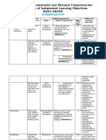 Interfacing of Community and National Competencies BAGO