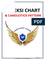 Koleksi Chart - Candlestick Pattern