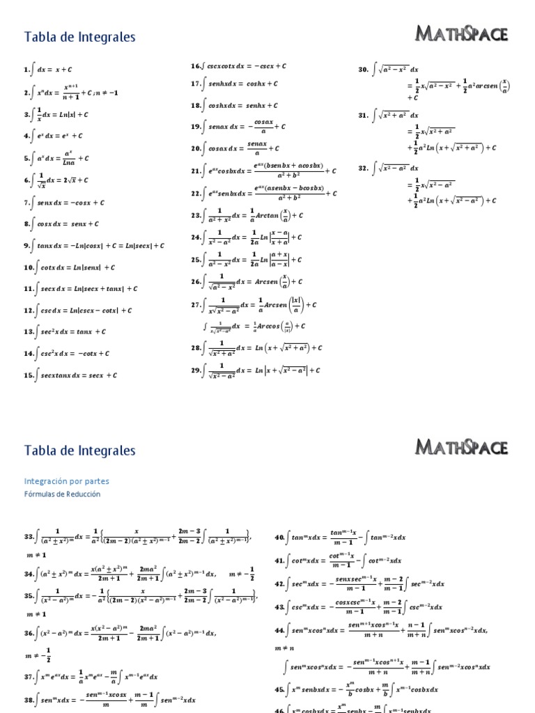 Tabla Integrales Pdf , (PDF) Tabla Integrales básicas directas – VBHWI