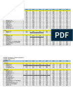 LGU INTERNAL REVENUE ALLOTMENT DEPENDENCY FYs 2009 - 2015