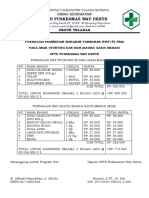 PMT Dan Usulan Kampung Dente Makmur2021