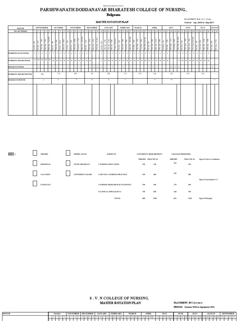 1st Year BSC Master Rotation | PDF