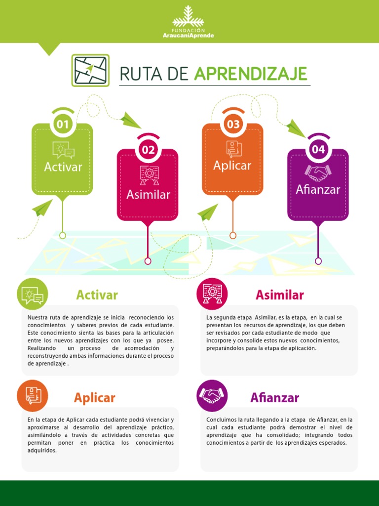 Ruta de Aprendizaje para Niños | PDF | Crecimiento personal y profesional