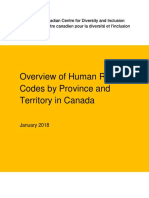 Human Rights Codes by Province