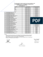 Daftar Calon Mahasiswa Baru Pascasarjana S2 Terima