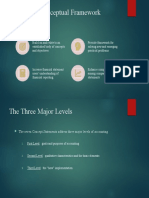 The Conceptual Framework of Accounting