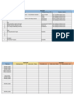 Visualization List Iqc Update 22jun21