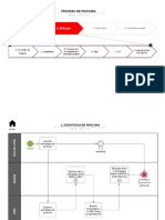 Proceso de Procura (Actualizado)