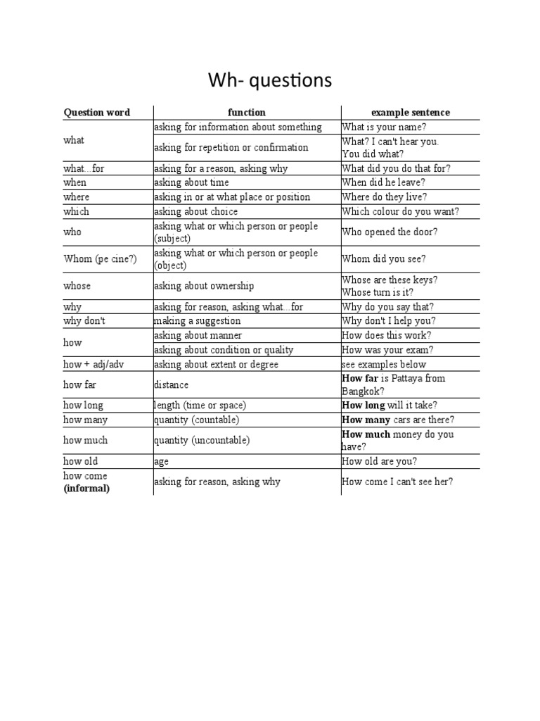 Wh-Questions: Question Word Function Example Sentence | PDF | Self ...