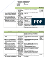 Analisis Keterkaitan KI Dan KD