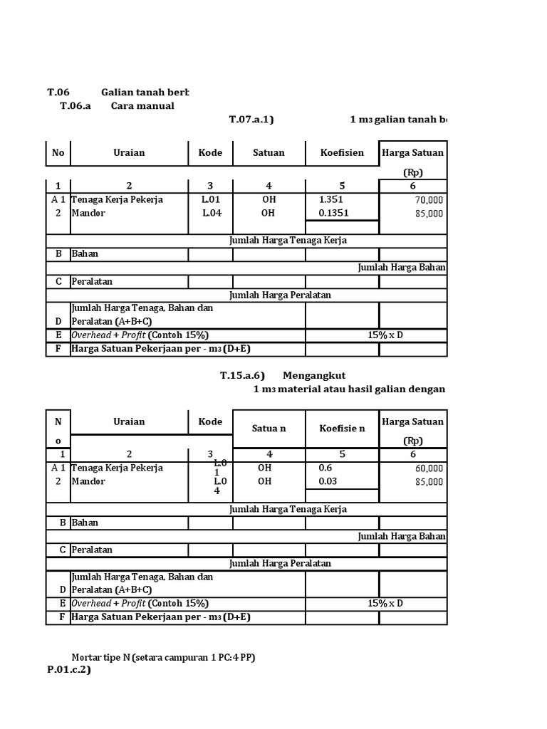 Format AHSP untuk Harga Satuan Pekerjaan | PDF